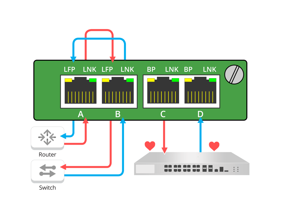 The 101 Series Bypass Network TAPs Keepers of the Critical Link